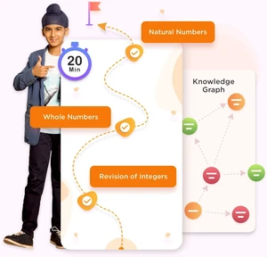 Byju's natural numbers